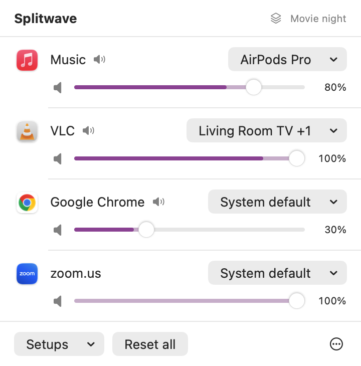 The Splitwave menu: Music on AirPods Pro at 80%, VLC on a TV and one more output, Chrome on the system default at 30%, Zoom unchanged.